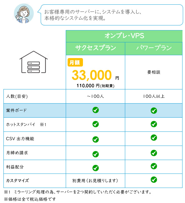 plan2